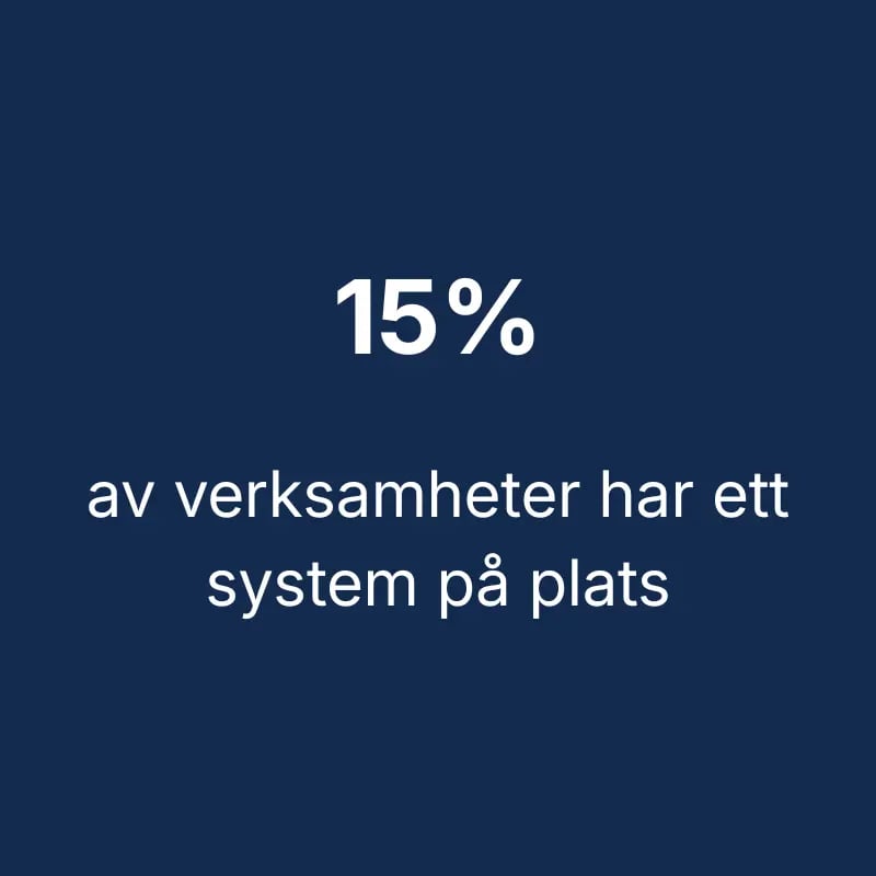 15 av verksamheter har ett system på plats