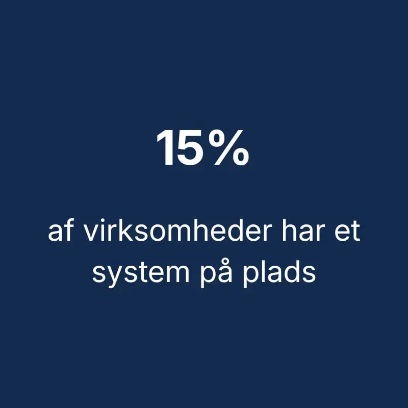 15 af virksomheder har et system på plads