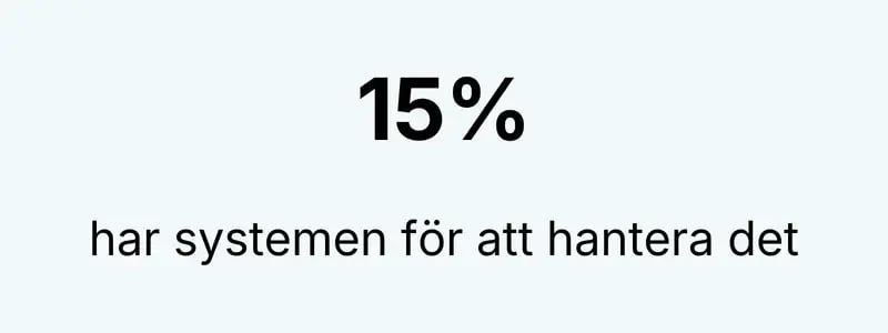 15 har systemen för att hantera det