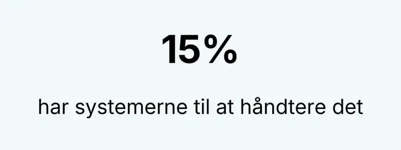 15 har systemerne til at håndtere det