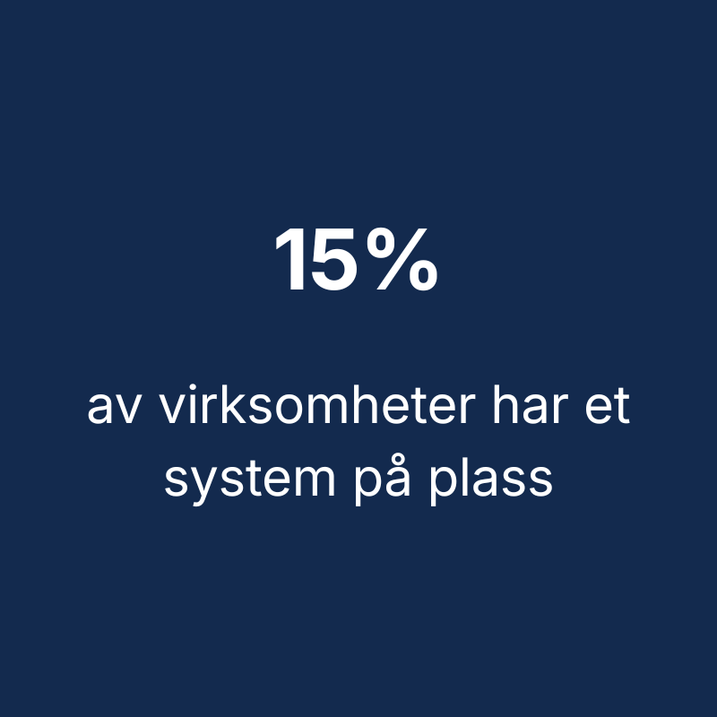 15 % av virksomheter har et system på plass