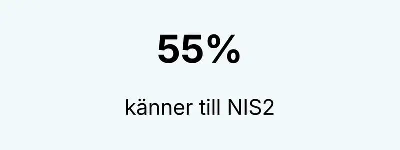 55 känner till NIS2