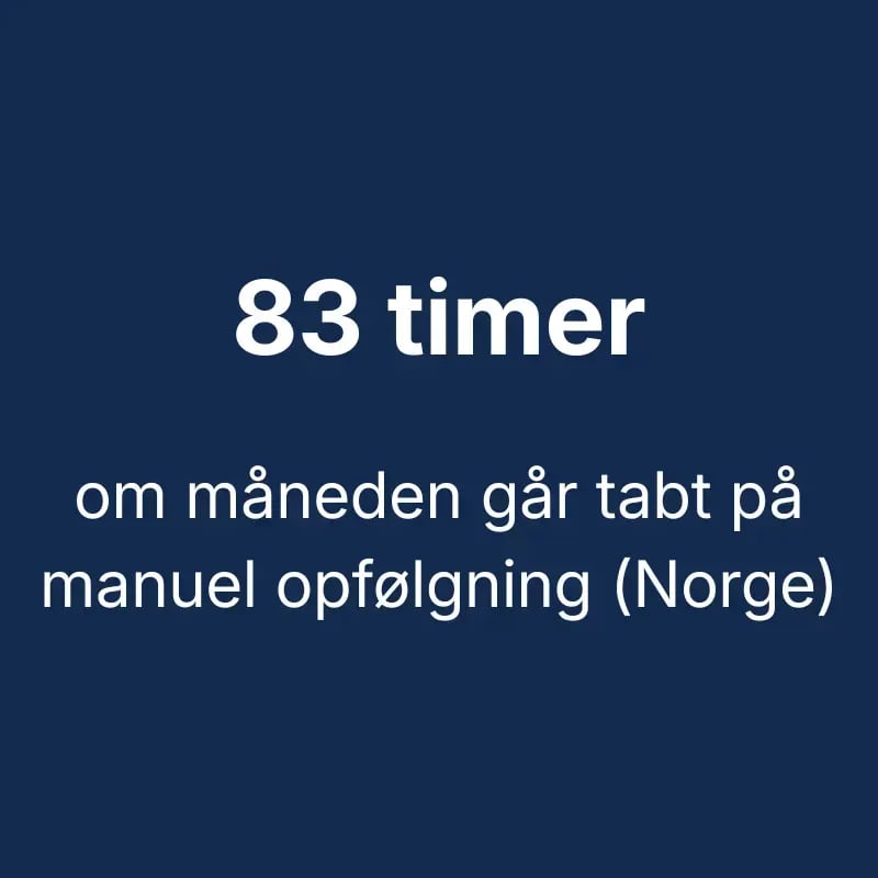 83 timer om måneden går tabt på manuel opfølgning (Norge)