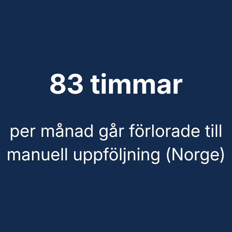 83 timer per måned går tapt til manuell oppfølging (Norge) (1)