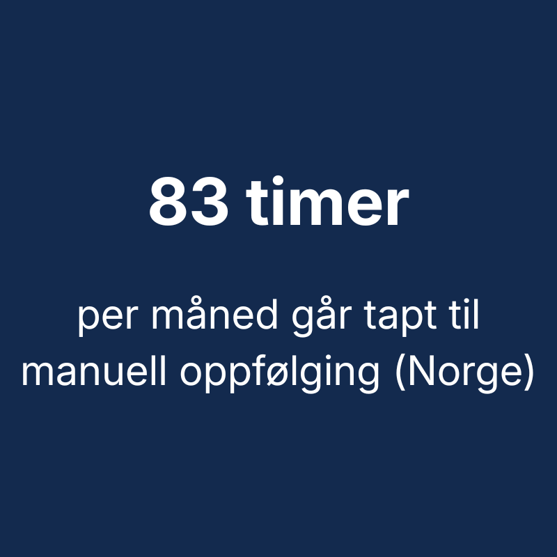 83 timer per måned går tapt til manuell oppfølging (Norge)
