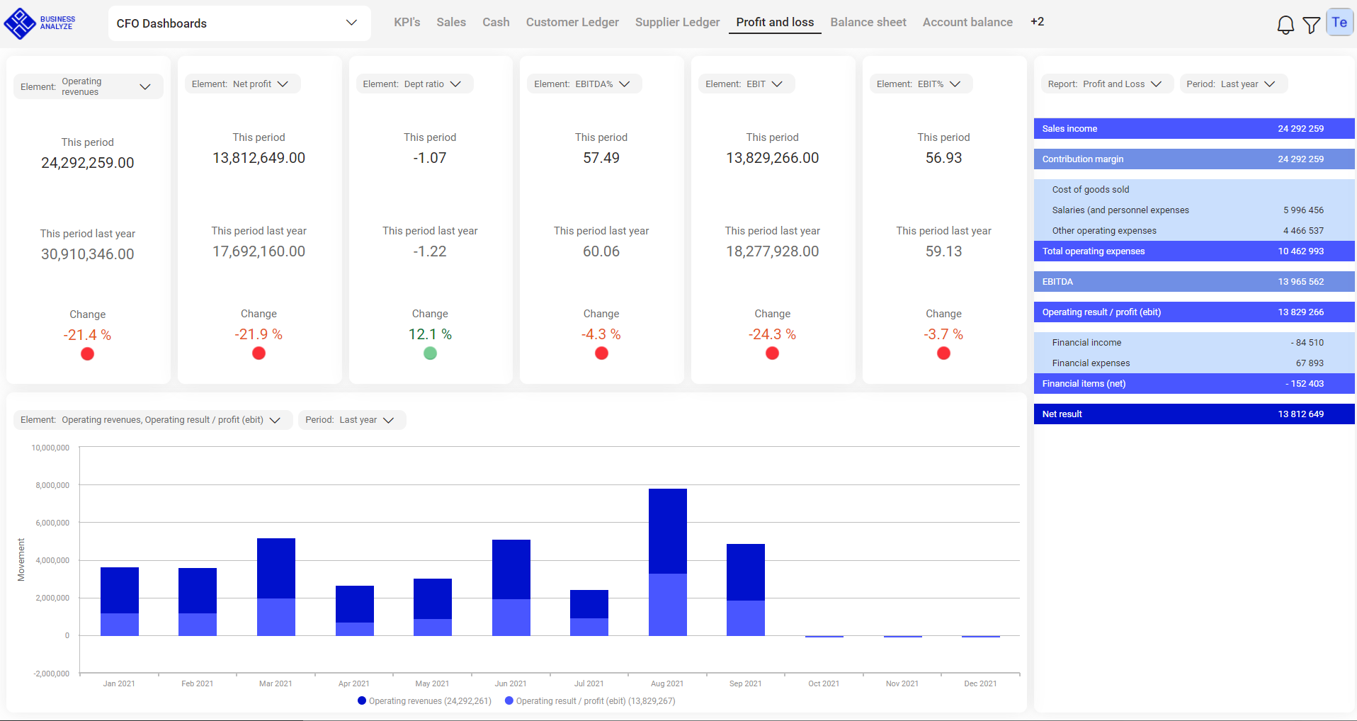 CFO-Dashboard-Profit-loss