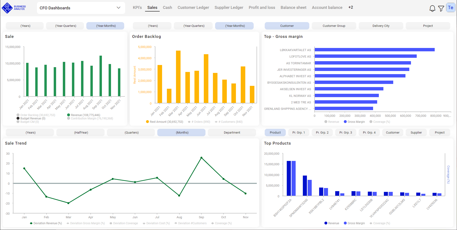 CFO-Dashboard-sales-metrics