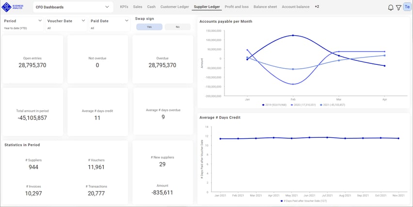 CFO-Dashboard-supplier-ledger