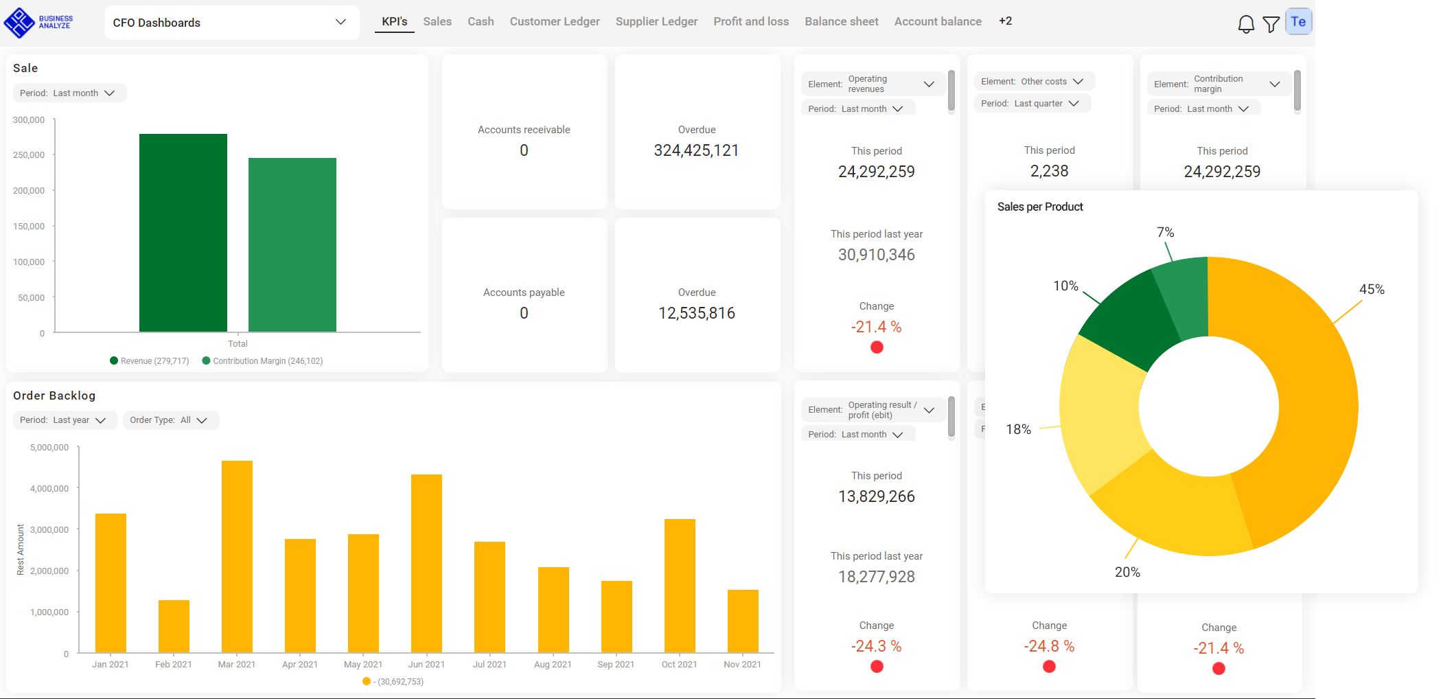 KPIs-Overview