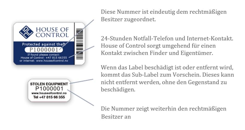 Security Labels DE-1 Security Labels DE-1