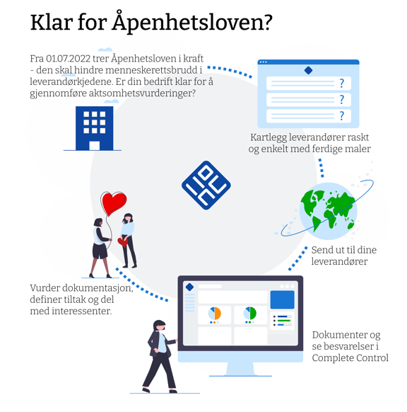 Åpenhetsloven 2022