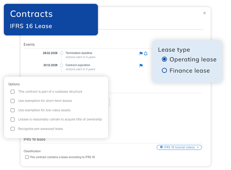 FRS16 leases and contracts - House of Control