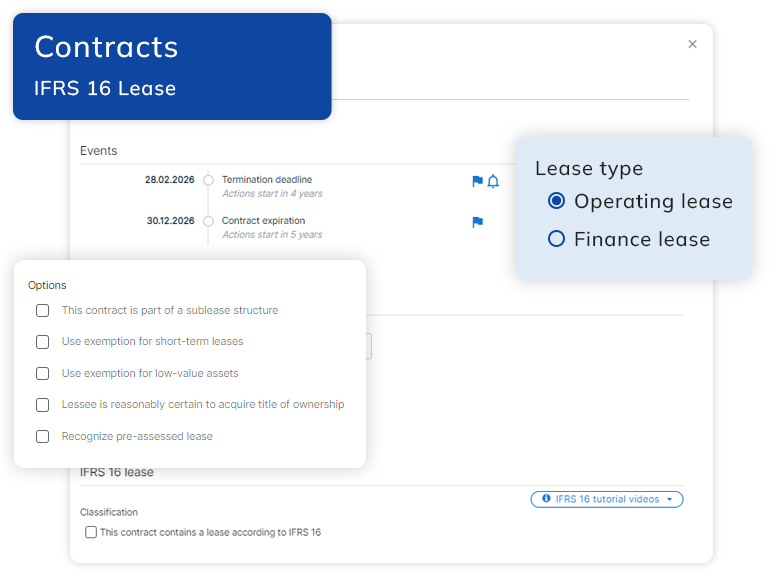 FRS16 leases and contracts - House of Control