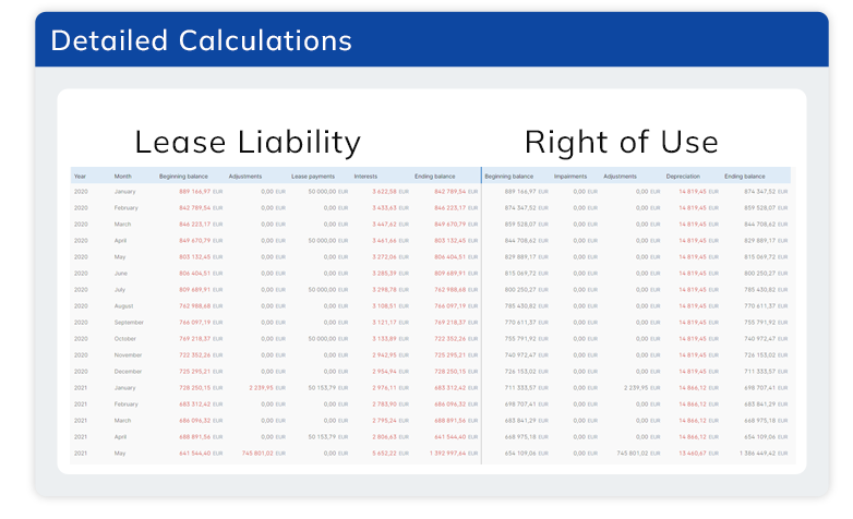 Detailed calculation of IFRS 16 leases