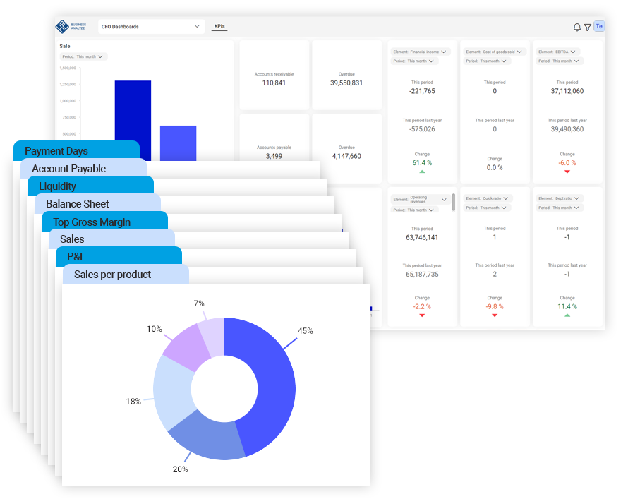 CFO-KPI-dashboard-v2