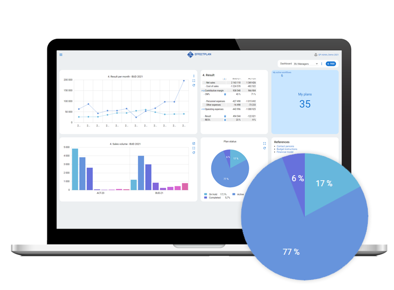 Effectplan-overviewDashboard2
