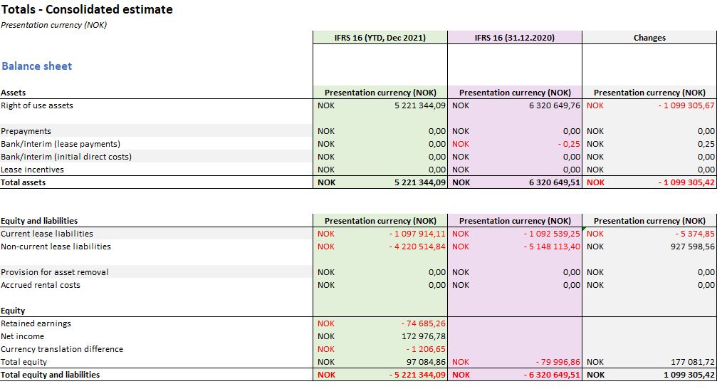 ifrs 16 group report trinity health financial statements cash flow increase in accounts receivable