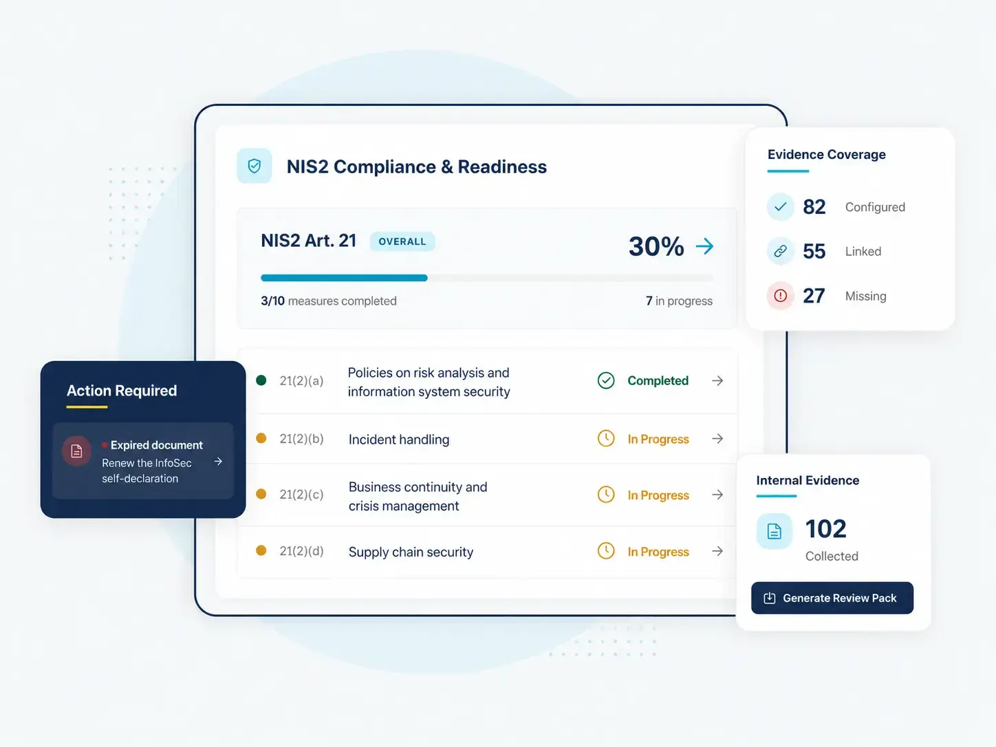 NIS2 software illustration by House of Control